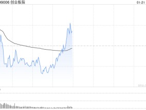 午评：指数震荡拉升半日微涨 AI眼镜、半导体方向强势