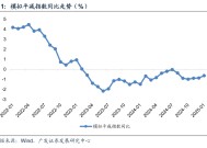 郭磊：1月物价的总量和结构特征