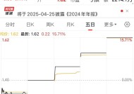 4连板A股公司，可能被终止上市！什么情况？