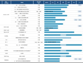 迈威生物拟于港股二次上市：销售不及预期亏损逐年加剧 核心产品BD不见进展估值已遭“膝盖斩”