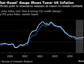 美国有个鲜为人知的通胀指标大体平稳 让美联储官员的信心找到新支点