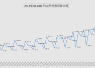 单季度营收创近13年新低 “百年老字号”老凤祥急需谋变