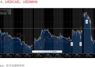 关税2.0对资产价格的意义