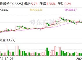 濮耐股份：与格林美签署战略合作框架协议