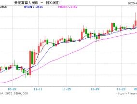 稳汇率态度坚决！央行、外汇局调整这一参数，缓解汇市美元供求