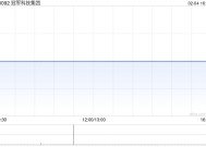 冠军科技集团2月4日发行约1.64亿股配售股份