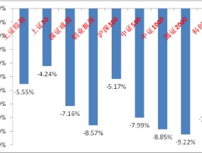 中加基金固收周报︱避险情绪浓厚，震荡底色不改