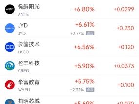 周五热门中概股普遍下跌 阿里巴巴跌3.81%，拼多多跌3.02%