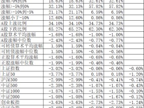 为什么今天一致预期上涨却下跌了?