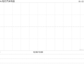 知行汽车科技：中国证监会发出关于公司H股全流通的备案通知书