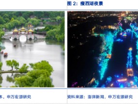 申万宏源研究春节见闻丨小城生活，见证瘦西湖和古运河的魅力
