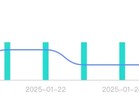 美军对中国DeepSeek“出手”：美国海军要求避免以任何形式使用中国公司的DeepSeek模型