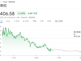 不只是“汽车+机器人”，大摩：我们把特斯拉看做一只“AI ETF”