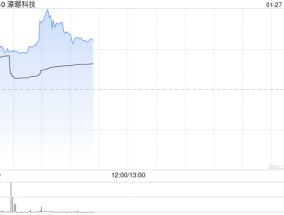 濠暻科技拟获溢价约8.41%提全购要约 1月27日上午起复牌