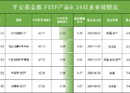 924行情五个月：平安基金5只股票ETF跑输基准，平安基金ETF指数投资部负责人钱晶管理产品最高跑输5%