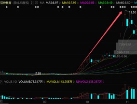 超级牛股暴大雷：暴涨4倍后，火速腰斩