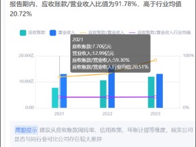 两招规避普利制药严重财务造假大雷?强烈呼吁投资者远离被监管立案调查的公司