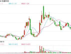 多晶硅期货今日上市，对光伏行业影响几何？