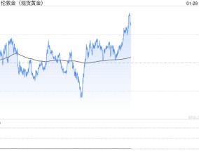 美联储利率决议临近 黄金修正蓄力再拔高