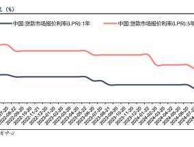 5家上市银行业绩快报出炉 归母净利润均实现同比增长