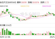 金自天正：公司产品目前暂未接入DeepSeek