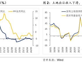 积极财政落点在哪？