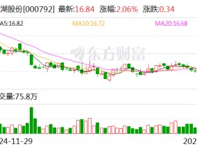 盐湖股份：3月19日将召开2025年第一次临时股东大会