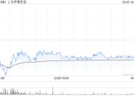 招银国际：维持JS环球生活“买入”评级 目标价升至2.44港元