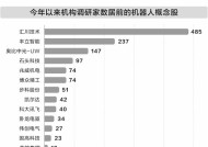 政策市场双轮驱动 机器人赛道持续火热