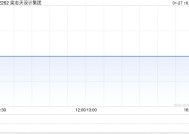 梁志天设计集团预期年度综合业绩大幅改善