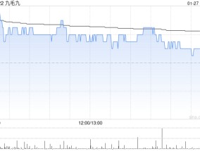 交银国际：维持九毛九“中性”评级 24Q4同店销售持续下滑