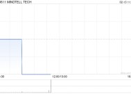 MINDTELL TECH根据认购协议发行7800万股