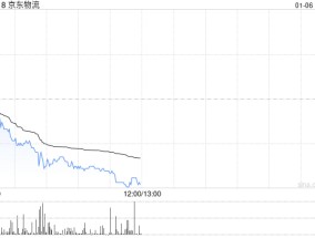 交银国际：维持京东物流“买入”评级 目标价18港元