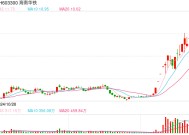 传36.9亿元算力大单被取消，股价“应声”跌停！3连板牛股紧急否认