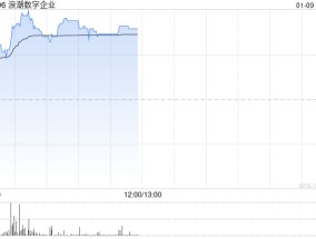 浪潮数字企业早盘涨超8% 信创有望迎来全面替换高峰期