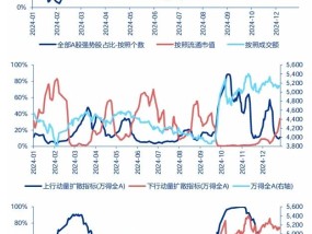 申万宏源：春季震荡市中的机会 高股息搭台 主题活跃唱戏