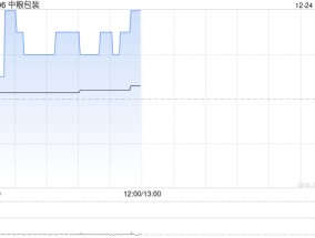 中粮包装公布公众持股量为约23.02%