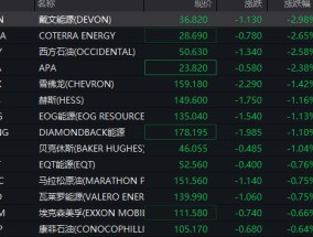 深夜，油价大跳水！什么情况？