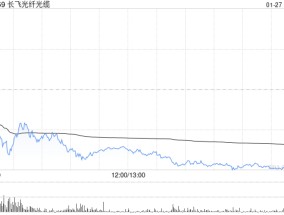 高盛：维持长飞光纤光缆“中性”评级 目标价9.8港元