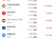 周二热门中概股涨跌不一 理想汽车涨13.2%，携程跌11.4%