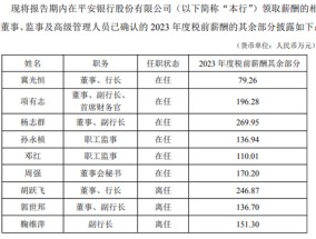 银行高管纷纷补发2023年工资 平安银行一副行长最多补了270万