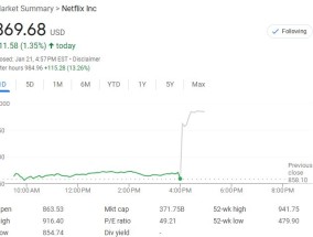 奈飞Q4新增用户创新高，无惧汇率劣势上调新年展望，盘后涨超13% | 财报见闻