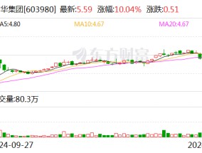 3连板吉华集团：公司与宇树科技之间不存在任何合作关系