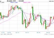 人民币兑美元中间价报7.1696，上调45点