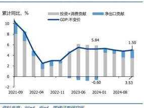 债市调整压力有限