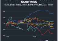 本周市场焦点：英伟达(NVDA.US)财报能否重振美股“AI信仰” 美国1月PCE数据有望缓解通胀担忧