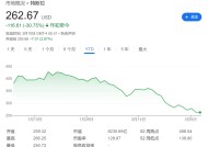 中欧皆败退，瑞银大幅下调特斯拉交付预期和目标股价