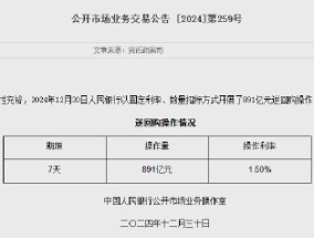 央行今日进行891亿元7天期逆回购操作 中标利率为1.50%