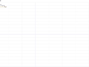 业绩预期利好提振信心 哈尔滨电气一度大涨超25%