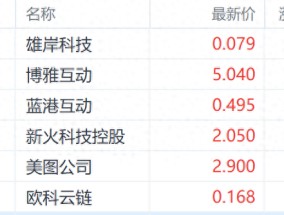 比特币10万美元近在咫尺！港股加密货币概念股全面走强